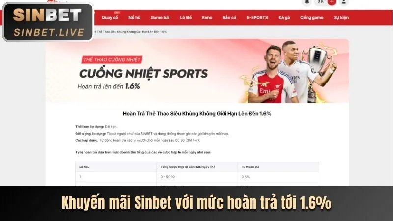 Tổng hợp các chương trình khuyến mãi và ưu đãi mới nhất từ Gamvip